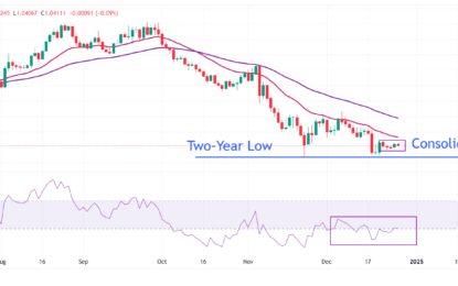 EUR/USD Stays In Tight Range Amid Thin Trading Volume In Holiday-Shortened Week