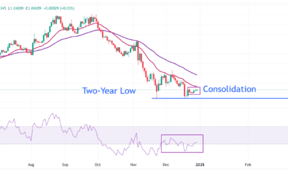 EUR/USD Consolidates In Illiquid Market Amid Year-End Trading