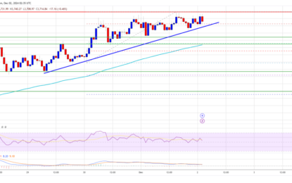 Ethereum Bulls Charge Ahead: $4K Within Grasp