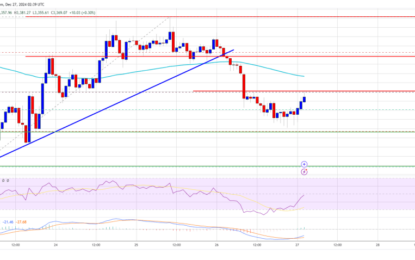 Ethereum Price Falls Again: Is The Decline Gaining Momentum?