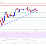 Ethereum Price Gears Up: Will Bulls Trigger A New Rally?