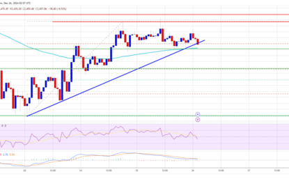 Ethereum Price Gears Up: Will Bulls Trigger A New Rally?