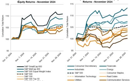 Shifting Equity Sensitivities With S&P 500 Sectors