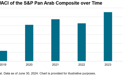 Carbon Intensity In The Middle East – An Index Perspective