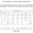 Dear Fed, Please Shut Up Already, Stop The Forward Guidance