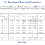 Dear Fed, Please Shut Up Already, Stop The Forward Guidance