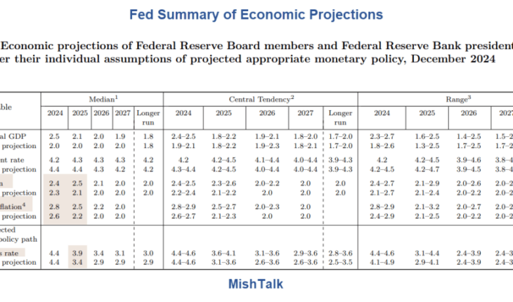 Dear Fed, Please Shut Up Already, Stop The Forward Guidance