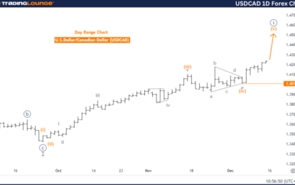 Elliott Wave Technical Analysis – U.S. Dollar/Canadian Dollar – Friday, Dec. 13