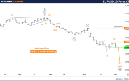 Elliott Wave Technical Analysis – Euro/U.S. Dollar