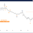 Elliott Wave Technical Analysis – Euro/U.S. Dollar – Tuesday, Dec. 10