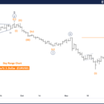 Elliott Wave Technical Analysis – Euro/U.S. Dollar – Tuesday, Dec. 10