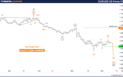 Elliott Wave Technical Analysis – Euro/U.S. Dollar – Tuesday, Dec. 10