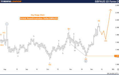 Elliott Wave Technical Analysis: British Pound/Australian Dollar – Thursday, Dec. 12