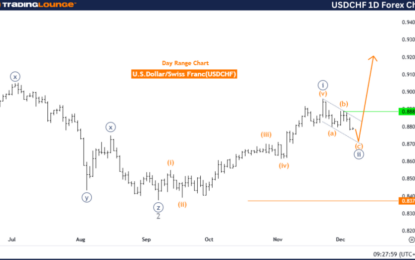 Elliott Wave Technical Analysis: U.S. Dollar/Swiss Franc – Friday, Dec. 6