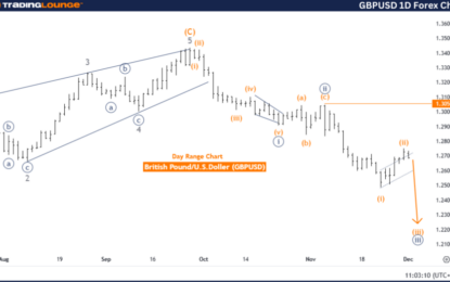 Elliott Wave Technical Analysis: British Pound/U.S. Dollar – Monday, Dec. 2