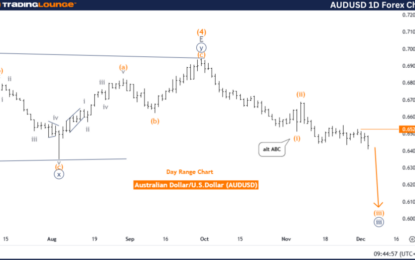 Elliott Wave Technical Analysis: Australian Dollar/U.S. Dollar – Wednesday, Dec. 4