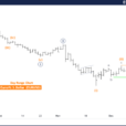 Elliott Wave Technical Analysis: Euro/U.S. Dollar – Wednesday, Dec. 18