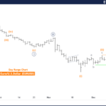 Elliott Wave Technical Analysis: Euro/U.S. Dollar – Wednesday, Dec. 18