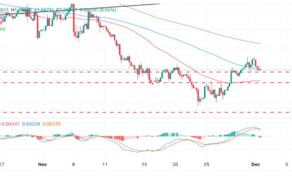 Pound Sterling Loses 1.2700 Level Against US Dollar After Trump Defends USD Dominance