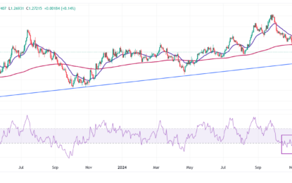 Pound Sterling Gains As BoE Bailey Sticks To Gradual Easing Approach