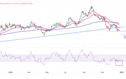 Pound Sterling Trades Subdued As Markets Asses More Dovish Boe Policy Outlook