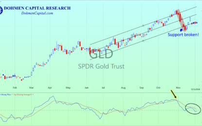 The Gold Bull Market Still Has Another 6 Years To Run