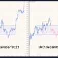 Bitcoin Price Repeating December 2023’s Playbook: Is The ‘Actual Breakout’ Yet To Come?