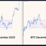 Bitcoin Price Repeating December 2023’s Playbook: Is The ‘Actual Breakout’ Yet To Come?