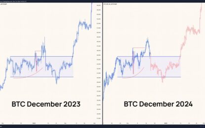 Bitcoin Price Repeating December 2023’s Playbook: Is The ‘Actual Breakout’ Yet To Come?