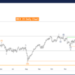 Elliott Wave Technical Analysis IBEX 35 Index