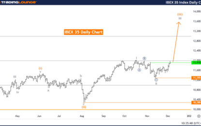 Elliott Wave Technical Analysis IBEX 35 Index