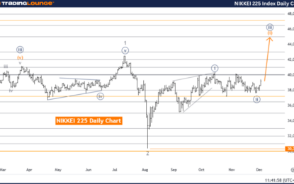 Elliott Wave Technical Analysis – Nikkei 225 – Tuesday, Dec. 3