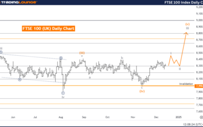 Elliott Wave Technical Analysis – FTSE 100 Index