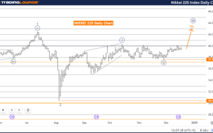 Elliott Wave Technical Analysis – NIKKEI 225 (N225) Index