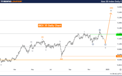 Elliott Wave Technical Analysis – IBEX 35 (Spain) Index