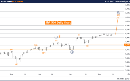 Elliott Wave Technical Analysis: S&P 500 – Monday, Dec. 16