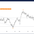 Elliott Wave Technical Analysis: Bovespa Index – Friday, Dec. 6