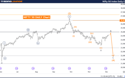 Elliott Wave Technical Analysis – Nifty 50