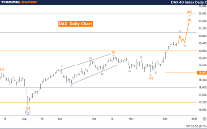 Elliott Wave Technical Analysis: DAX Index