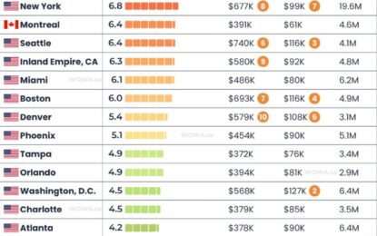 The Unbearable Weight Of Home Prices