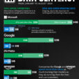 Visualizing Big Tech Company Spending On AI Data Centers