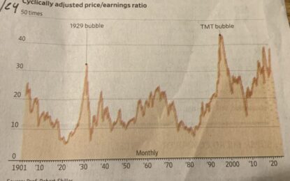 Why The S&P Will Drop 25% In 2025