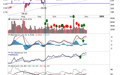 Russell 2000 Resists Bearish Pressure As Nasdaq Extends Gains