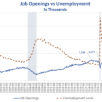 Looking For A Job? The Number Of Openings Continues To Shrink