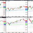 Major Sector ETFs – Buy This Dip?