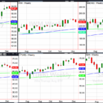 Major Sector ETFs – Buy This Dip?