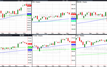 Major Sector ETFs – Buy This Dip?