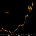 Longtime NVDA Observer Expects A Crash 
                    
A PhD in NVDA crashes
Crash Protection For Nvidia