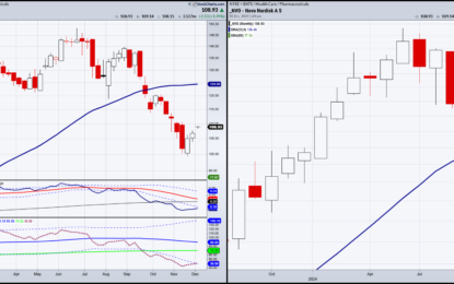 Technical Monday: Novo Nordisk, A Love Story