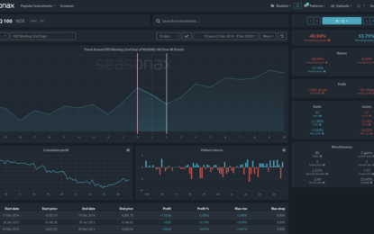 Nasdaq And The Fed: Key Insights For December 18